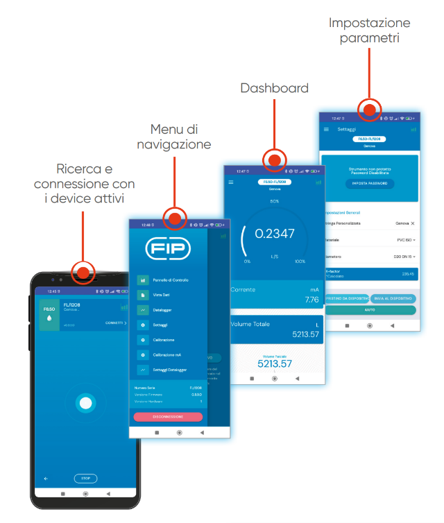 schermate che illustrano le varie funzionalità dell'App Smart Connect